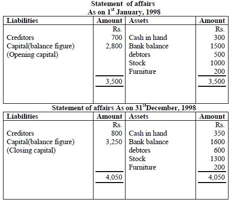 CBSE Class 11 Accountancy Accounts For Incomplete Records Notes Set B